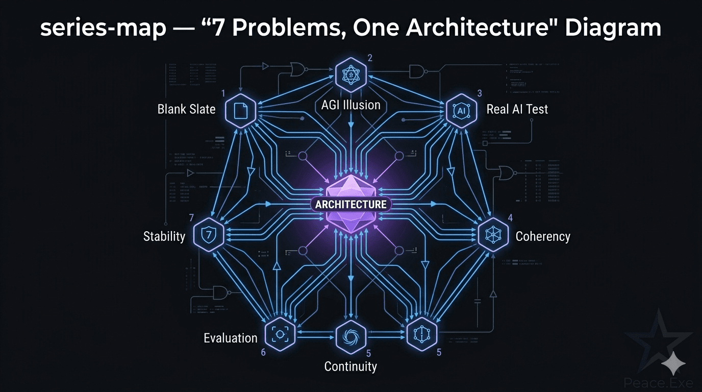 The Obligation Gap — Why Most AI Notification Systems Aren't
